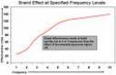 advertising frequency